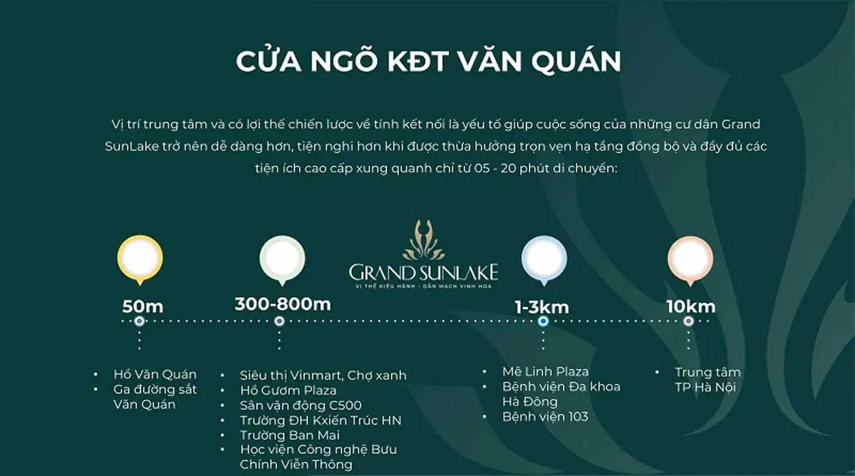 Grand SunLake 7 Tiện ích Ngoại khu Dự án Căn hộ Grand SunLake Hà Đông Hà Nội