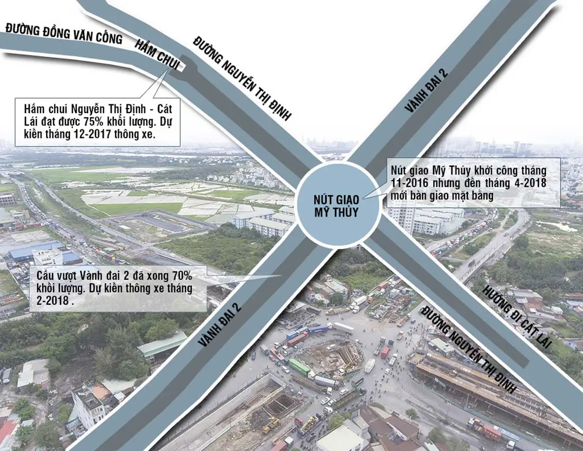 Thảo Điền Green Towers Quận 2 8 Nút Giao thông Vòng Xoay Mỹ Thủy