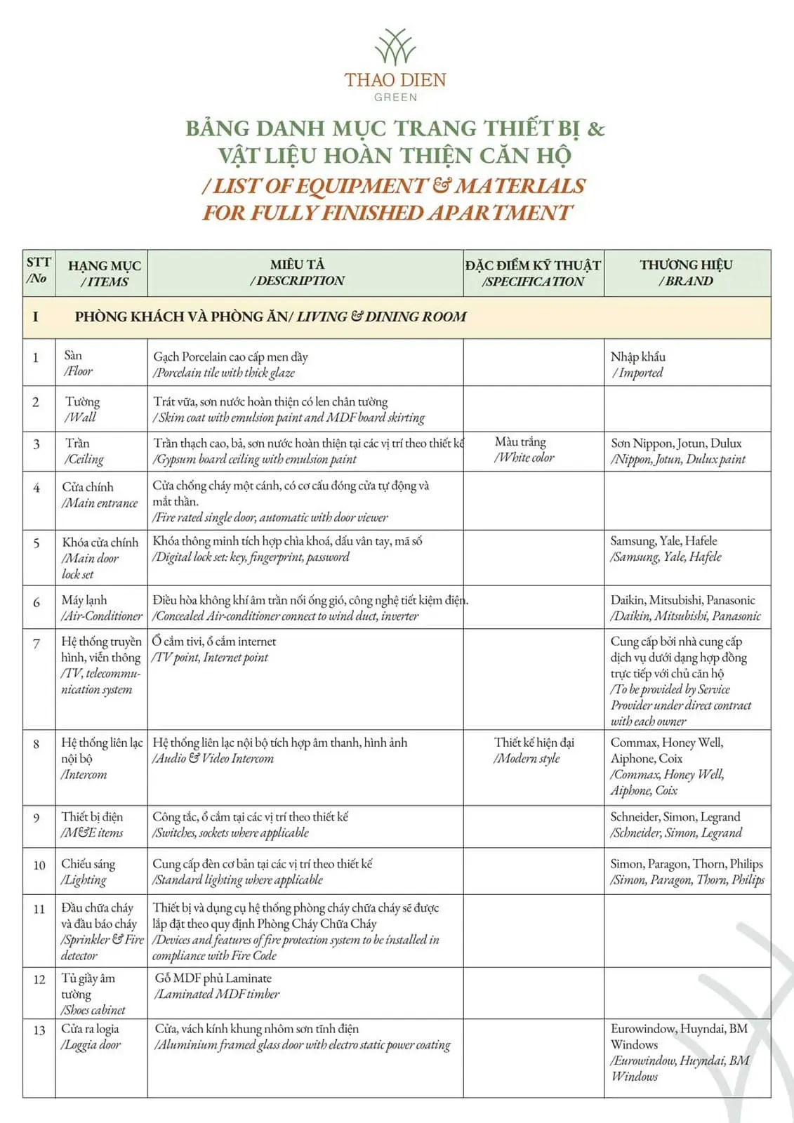 Thảo Điền Green Towers Quận 2 danh muc trang thiet bi va vat lieu ban giao can ho thao dien green - Thảo Điền Green Towers Quận 2