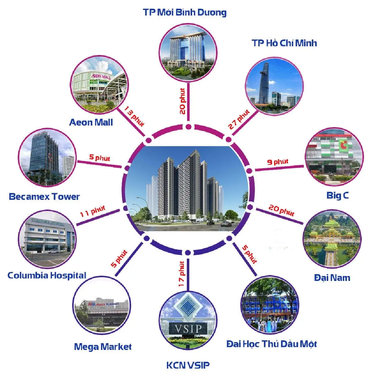 Charm Diamond City 16 Tiện ích liên kết vùng Căn hộ Charm City Dĩ An Bình Dương