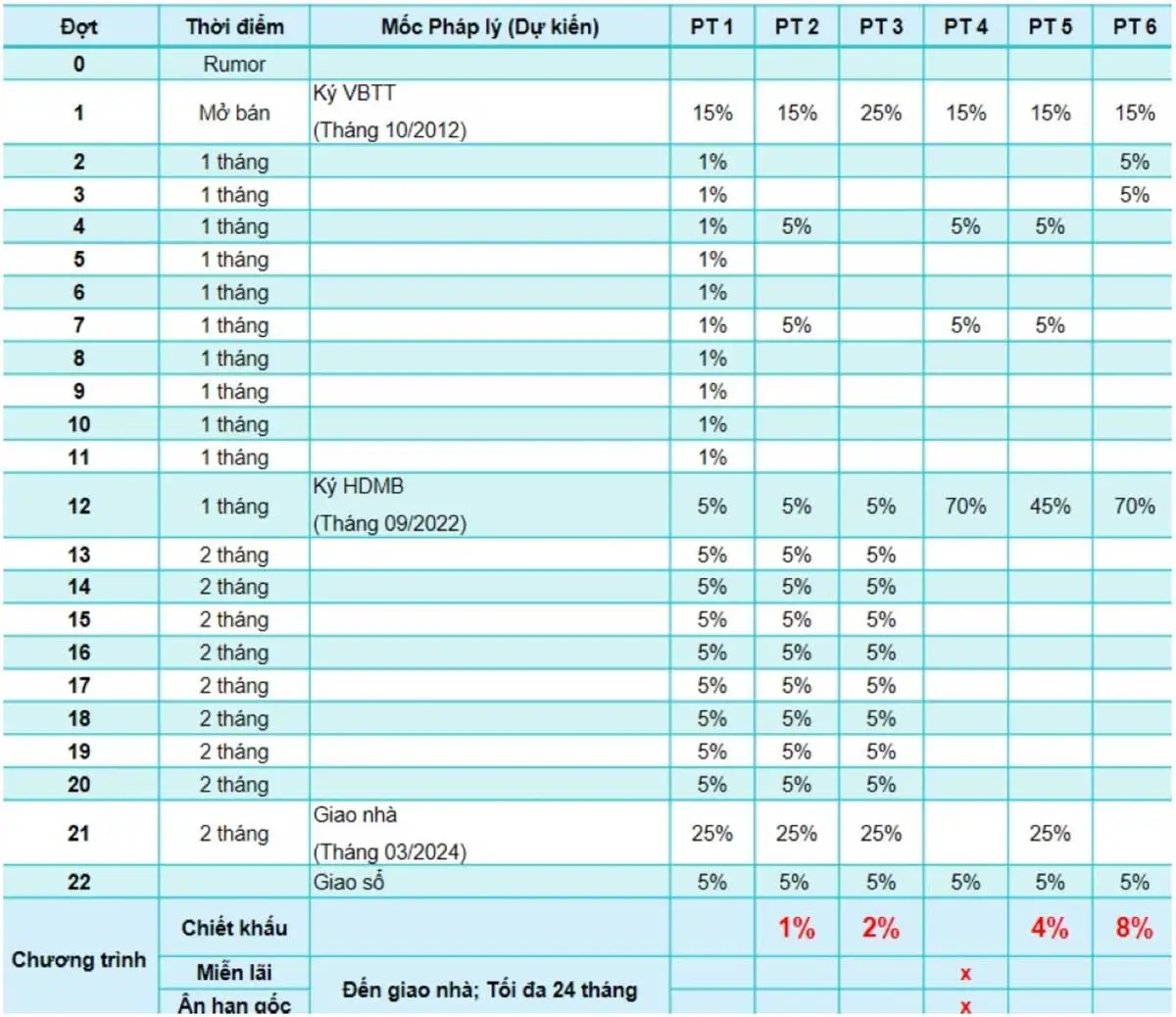 Charm Diamond City 24 Phương thức thanh toán Căn hộ Charm Diamond Dĩ An Bình Dương