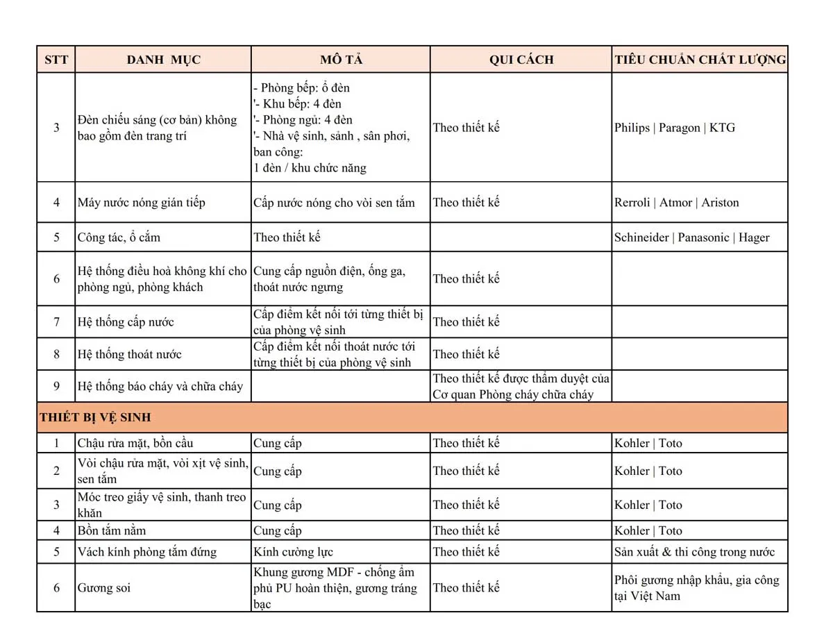 The Forest Gem Bình Thạnh 38 Danh mục Vật liệu bán giao Căn hộ The Forest Gem Bình Thạnh