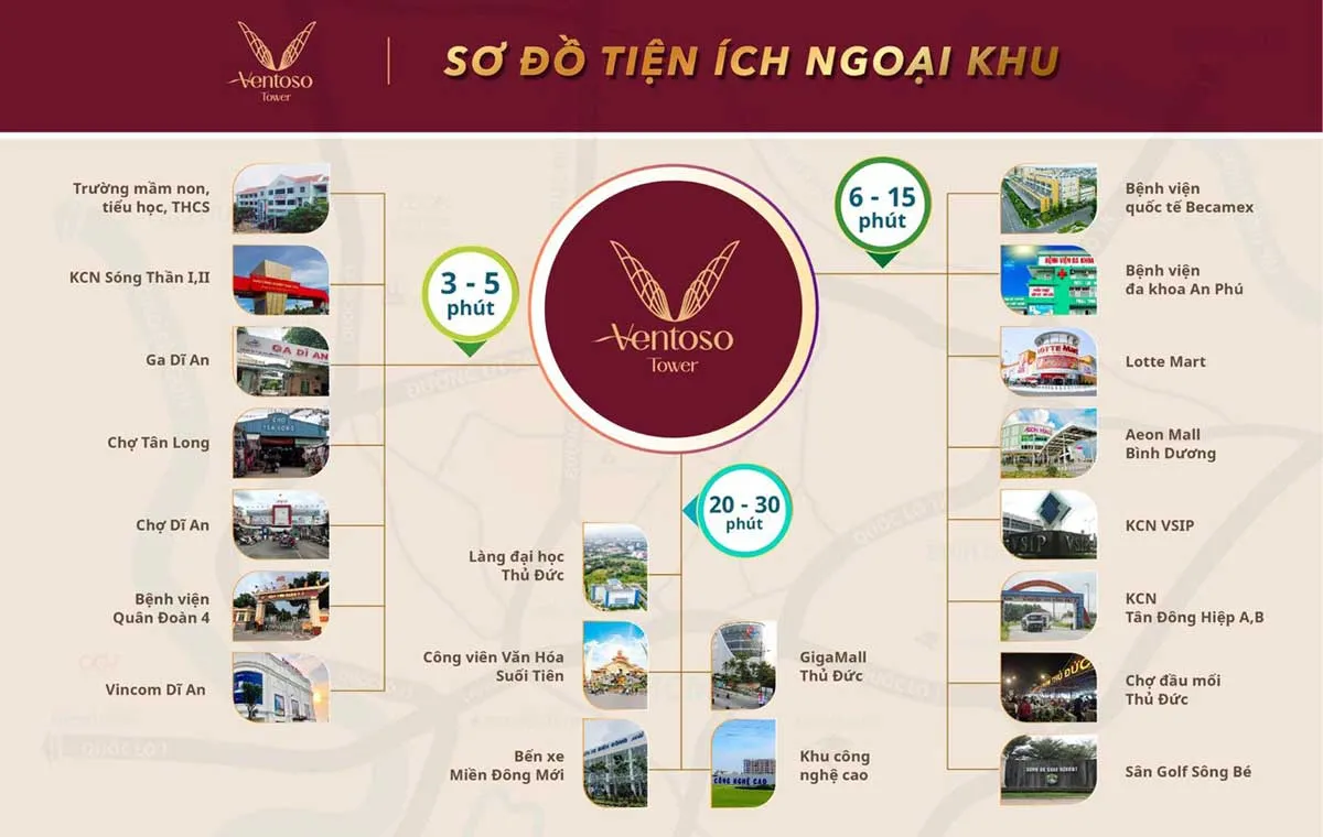 Ventoso Tower 4 Vị trí liên kết vùng Dự án Căn hộ Ventoso Tower Dĩ An Bình Dương