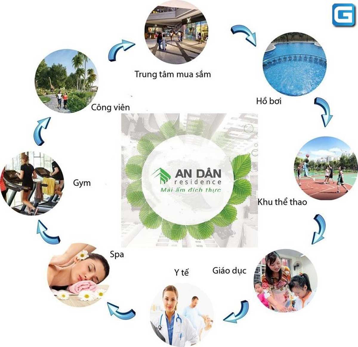 Tiện ích Ngoại khu Dự án Căn hộ An Dân Residence Thủ Đức