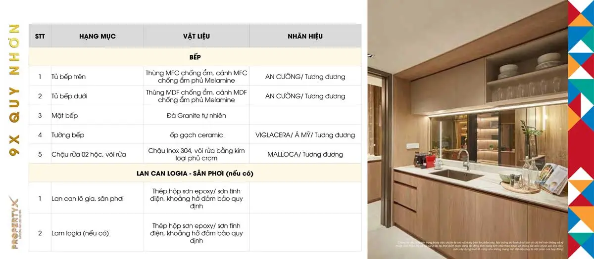 9X Quy Nhơn 31 Danh mục Vật liệu bàn giao Căn hộ 9X Quy Nhơn