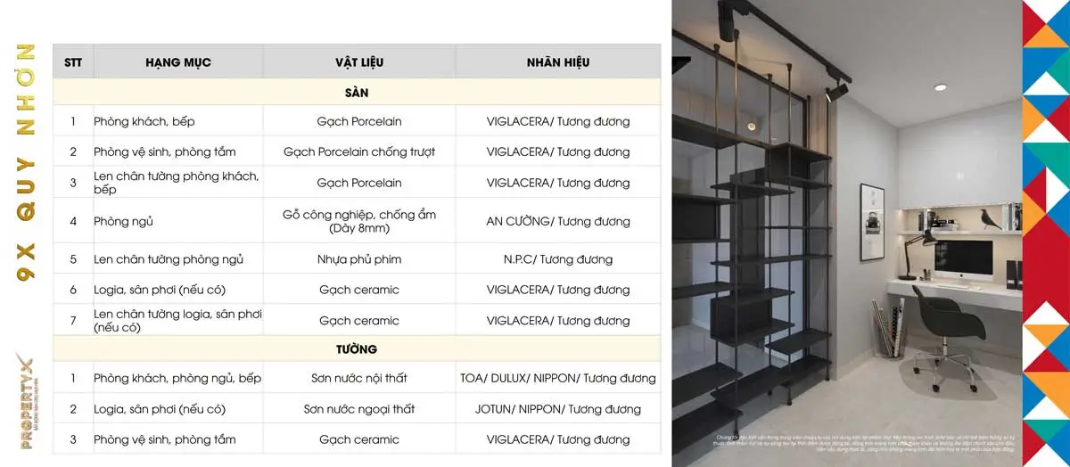 9X Quy Nhơn 34 Danh mục Vật liệu bàn giao Căn hộ 9X Quy Nhơn