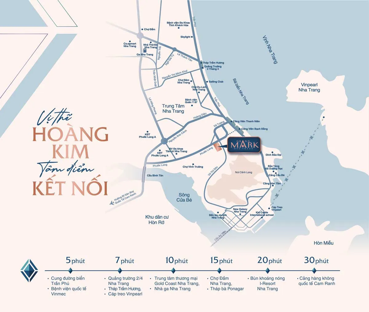 Grand Mark Nha Trang 5 Vị trí Dự án Căn hộ Grand Mark Nha Trang