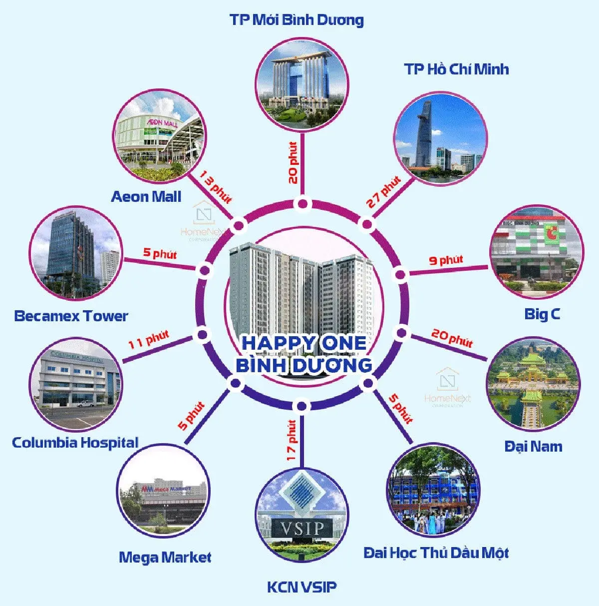 HAPPY ONE BÌNH DƯƠNG 2 Tiện ích liên kết vùng Căn hộ Chung cư Happy One Bình Dương