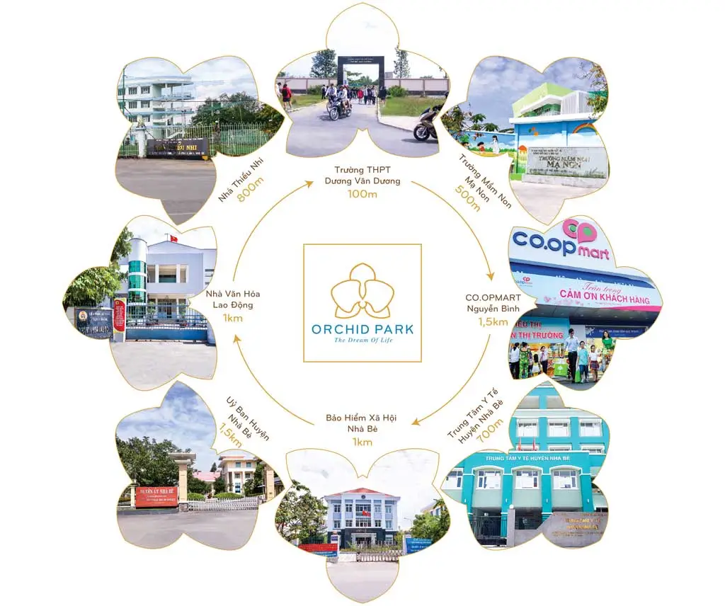 ORCHID PARK NHÀ BÈ 12 Tiện ích ngoại khu Dự án Căn hộ Orchid Park Nhà Bè