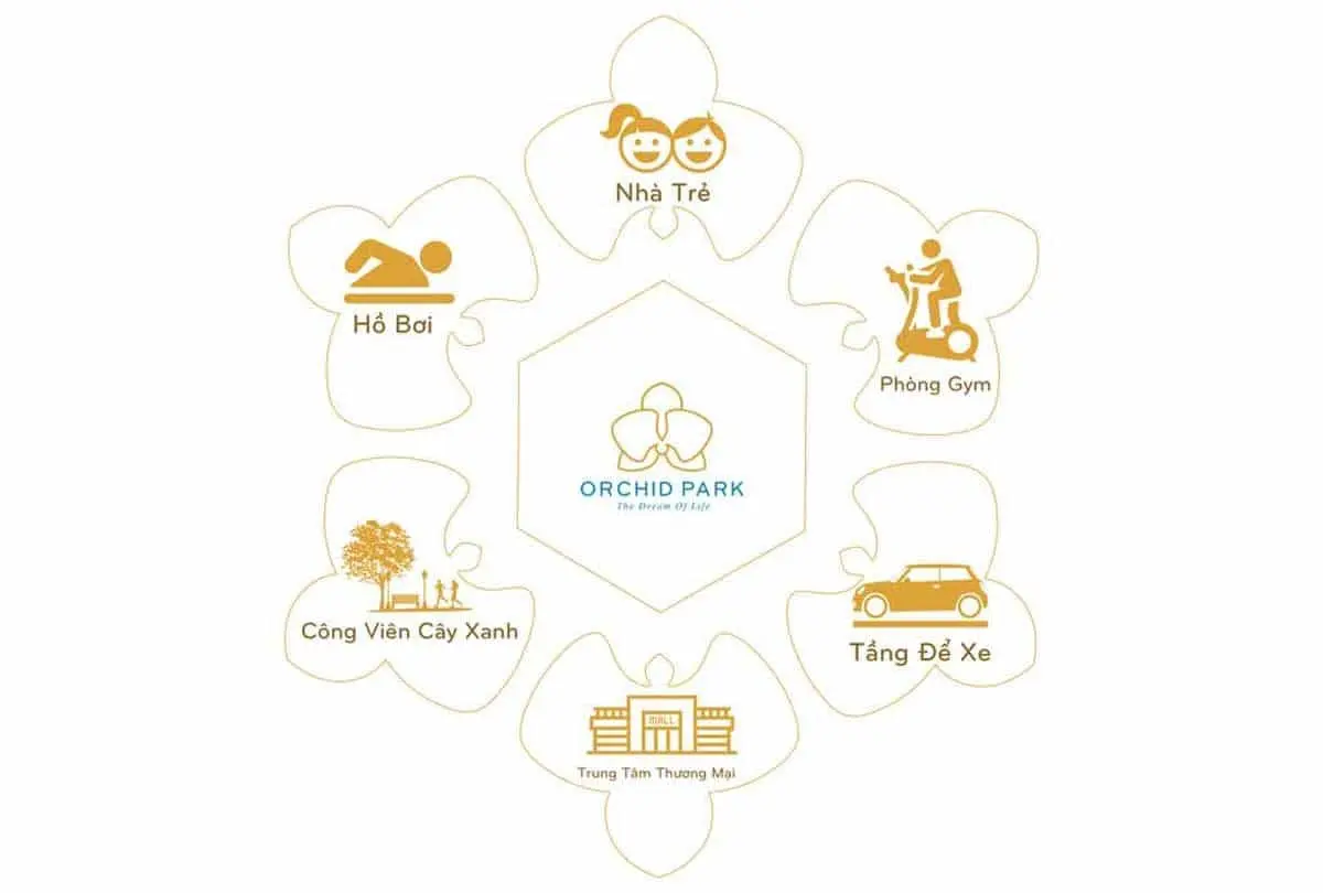 ORCHID PARK NHÀ BÈ 6 Tiện ích nội khu Dự án Căn hộ Orchid Park Nhà Bè