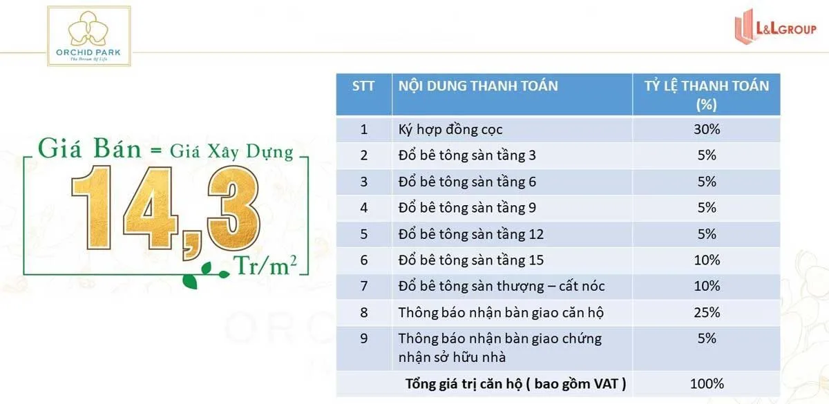 ORCHID PARK NHÀ BÈ 18 Phương thức thanh toán Căn hộ Orchid Park