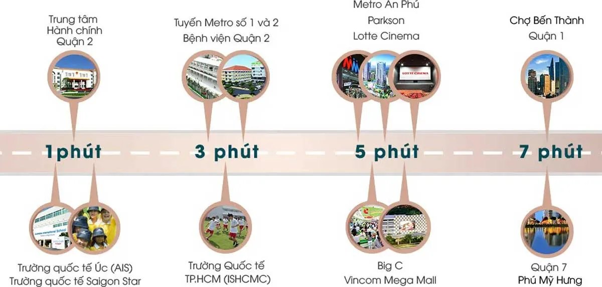 Victoria Village 3 Vị trí liên kết vùng Dự án Victoria Village Quận 2 Thủ Đức