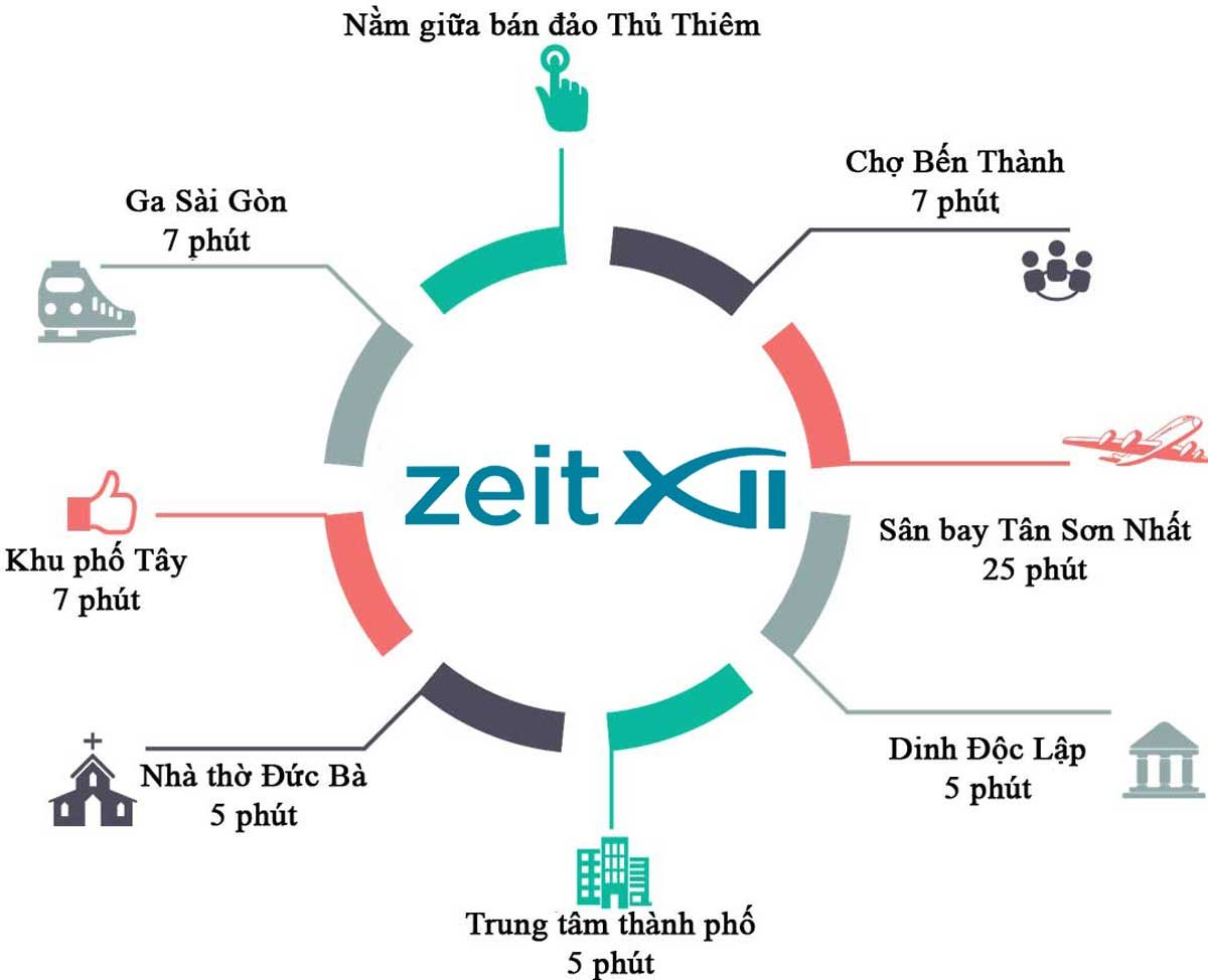 Tiện ích liên kết vùng Dự án Căn hộ Thủ Thiêm Zeit River Quận 2