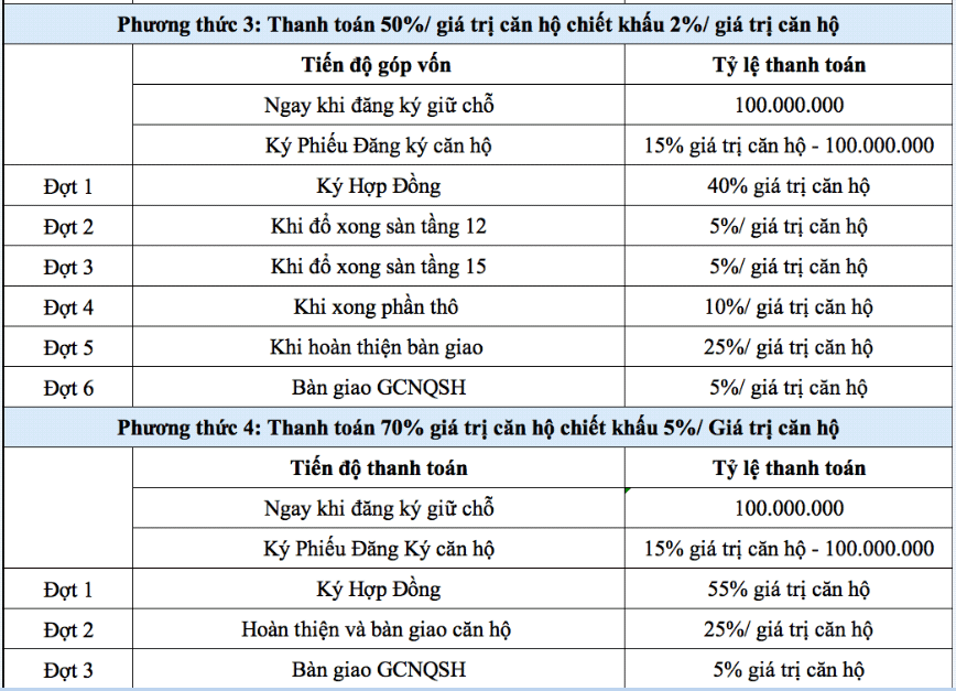 phuong thuc thanh toan stown tham luong 2