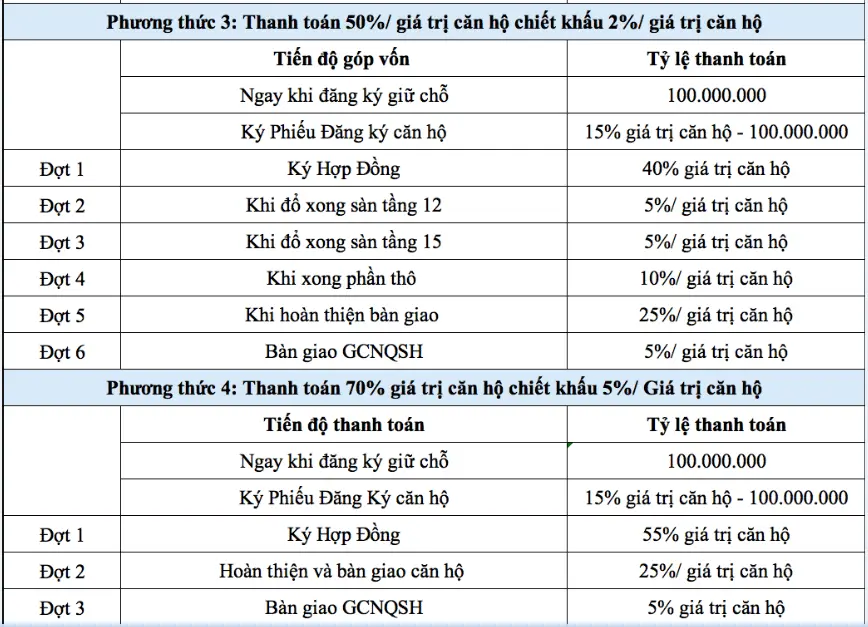 phuong thuc thanh toan stown tham luong 2 phuong thuc thanh toan stown tham luong 2
