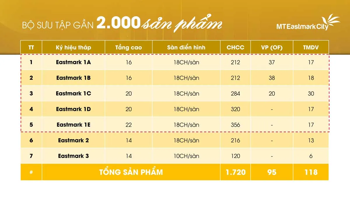 MT Eastmark City 12 Sản phẩm Căn hộ MT Eastmark City Quận 9