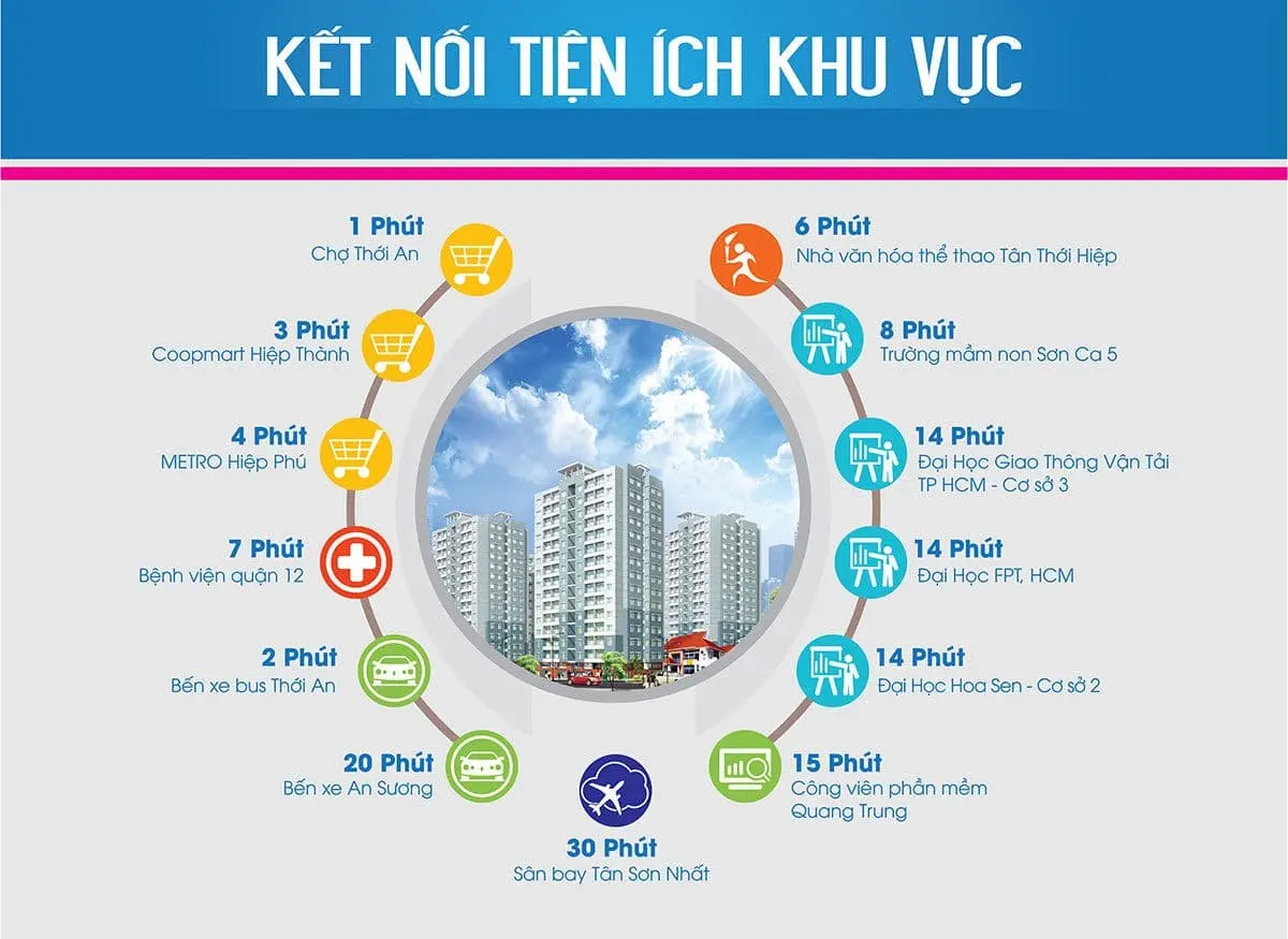 HIỆP THÀNH CITY QUẬN 12 3 tien-ich-ngoai-khu-du-an-hiep-thanh-city