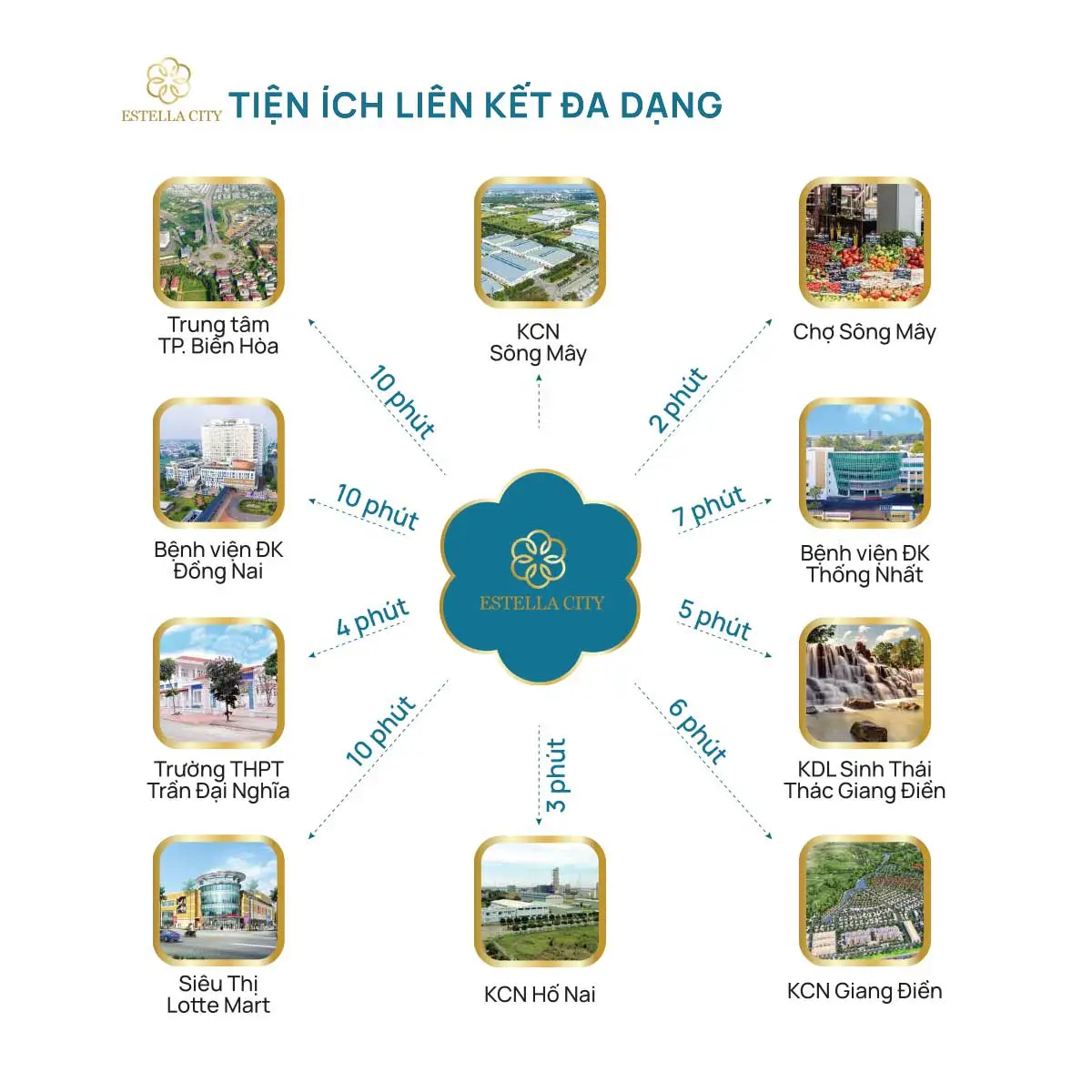 Estella City 5 Tiện ích Ngoại khu Dự án Estella City: