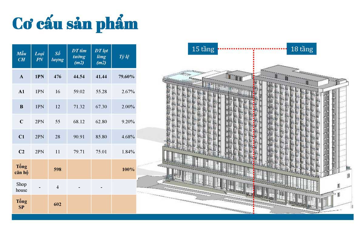 Cơ cấu Sản phẩm Dự án Căn hộ Alaric Tower Vũng Tàu