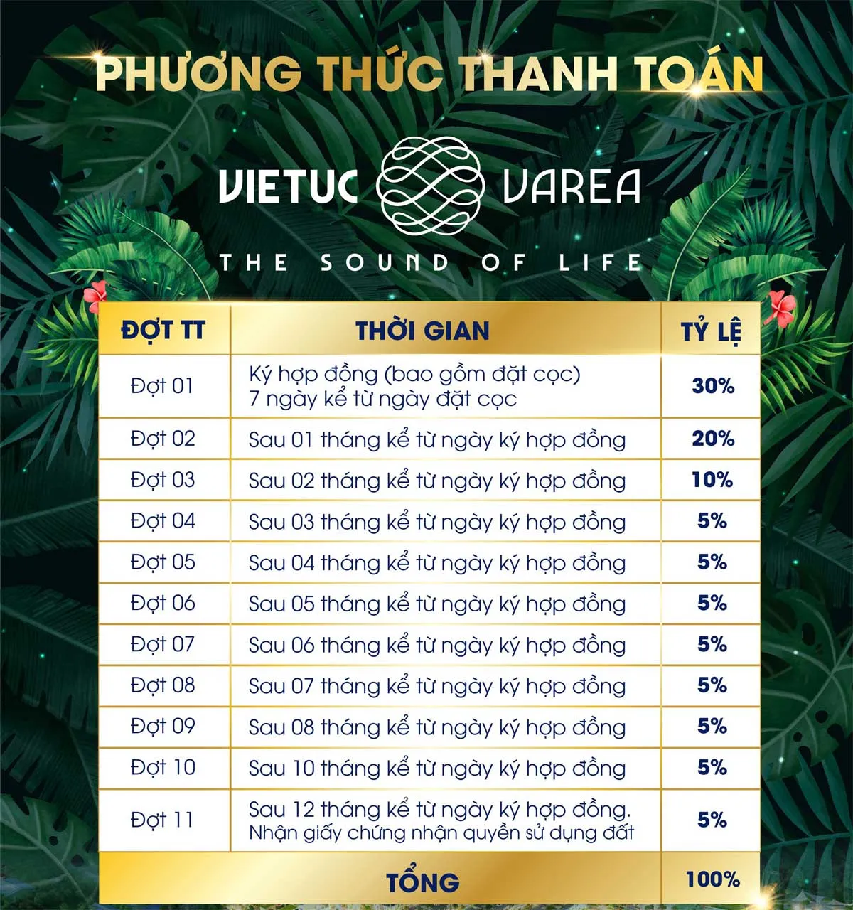 phuong-thuc-thanh-toan-du-an-viet-uc-varea Phuong-thuc-thanh-toan-du-an-VietUc-Varea-Ben-Luc-moi-nhat