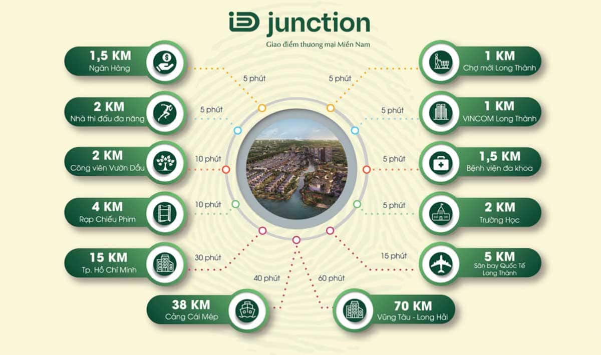 Tiện ích liên kết vùng Dự án ID Junction Long Thành