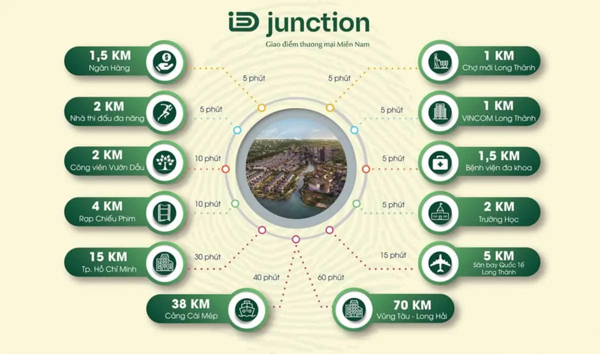 ID JUNCTION LONG THÀNH 8 Tiện ích liên kết vùng Dự án ID Junction Long Thành