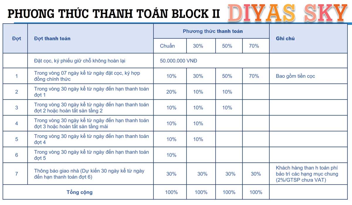 Phương thức thanh toán Căn hộ Diyas Sky Tân Bình