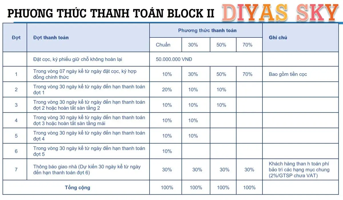 Diyas Sky 13 Phương thức thanh toán Căn hộ Diyas Sky Tân Bình