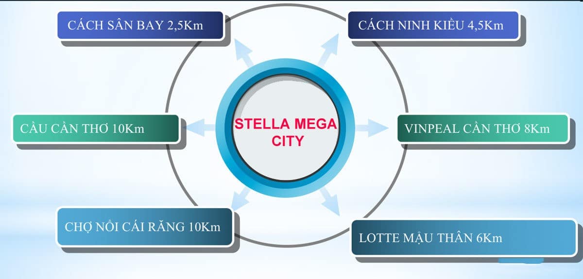 Tiện ích ngoại khu Dự án Stella Mega City Cần Thơ