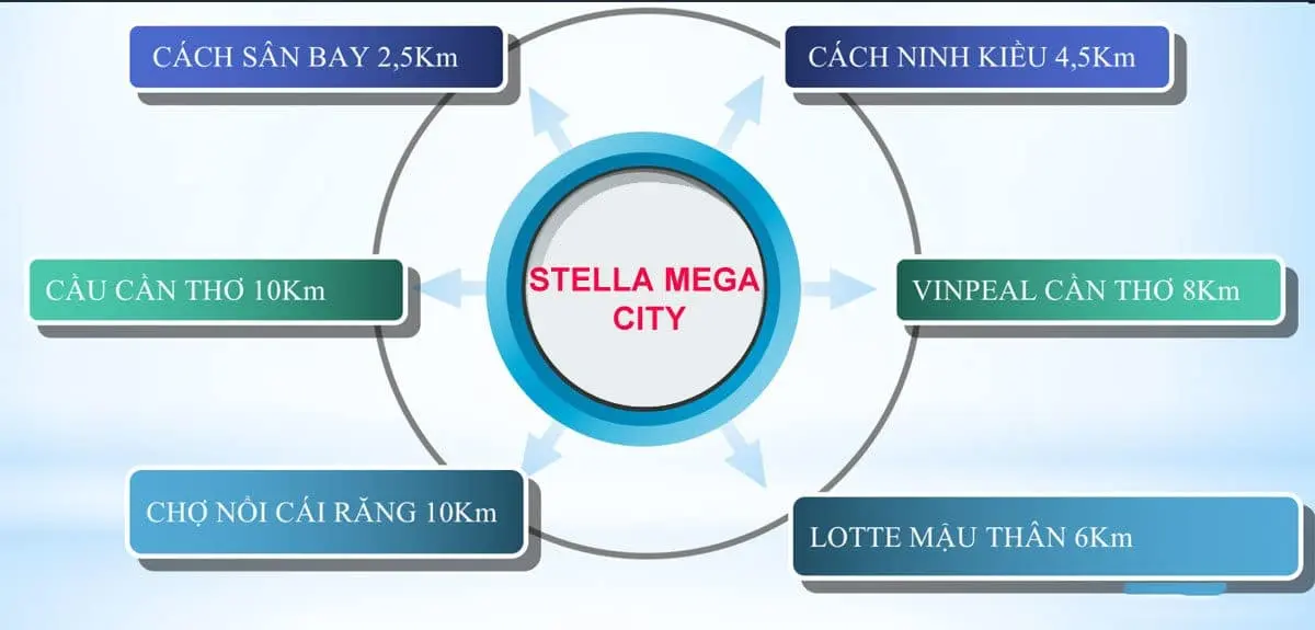STELLA MEGA CITY CẦN THƠ 17 Tiện ích ngoại khu Dự án Stella Mega City Cần Thơ