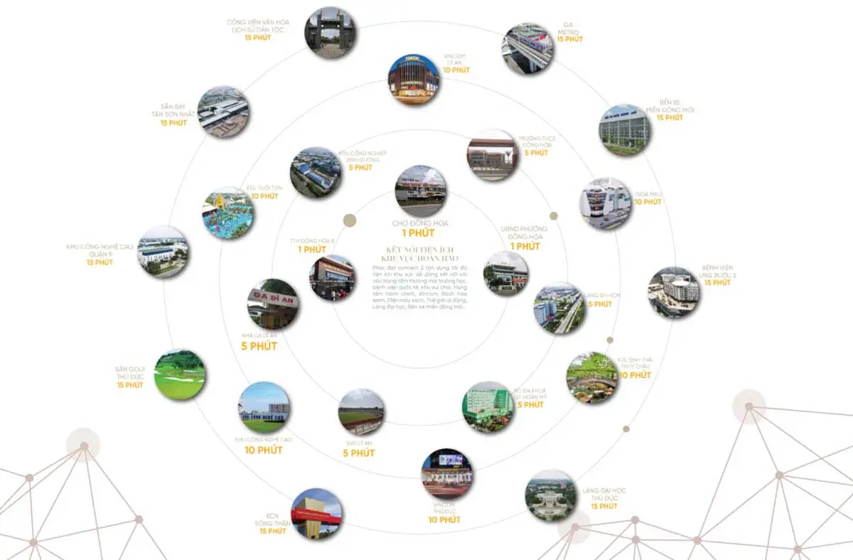 Phúc Đạt Connect 2 7 Vị trí liên kết vùng Dự án Căn hộ Phúc Đạt Connect 2 Dĩ An Bình Dương