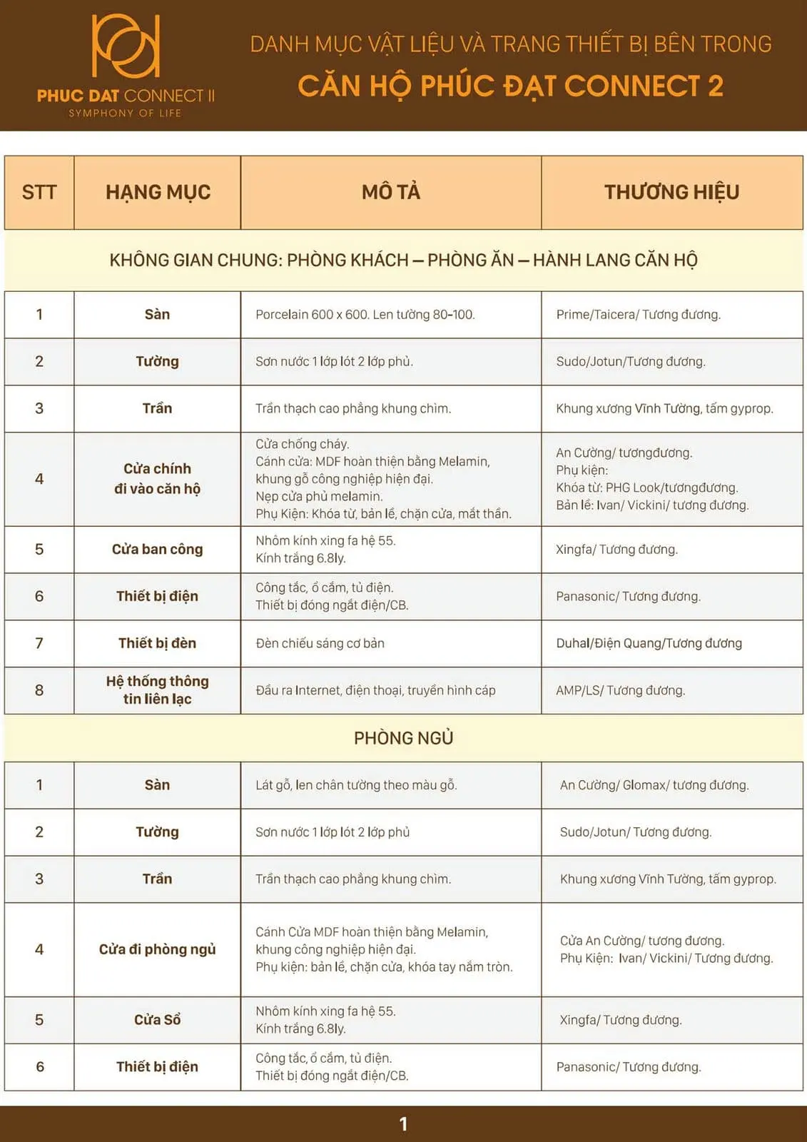 Phúc Đạt Connect 2 danh muc vat lieu xay dung can ho phuc dat connect 2 1 - Phúc Đạt Connect 2