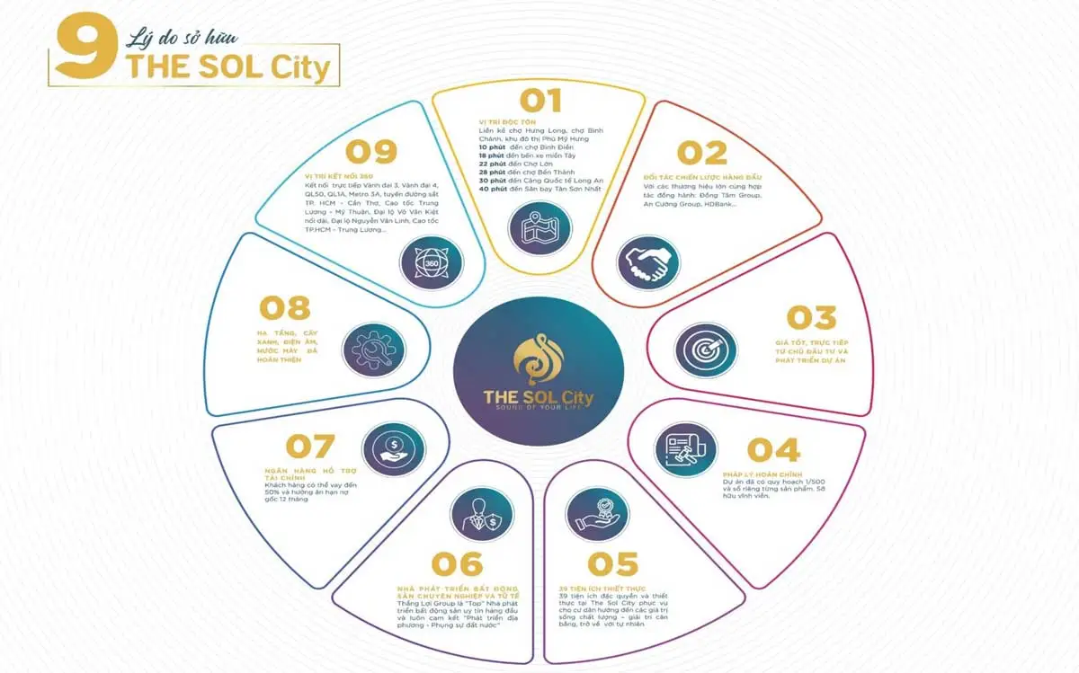 The Sol City 6 9 lý do bạn nên mua Dự án The Sol City