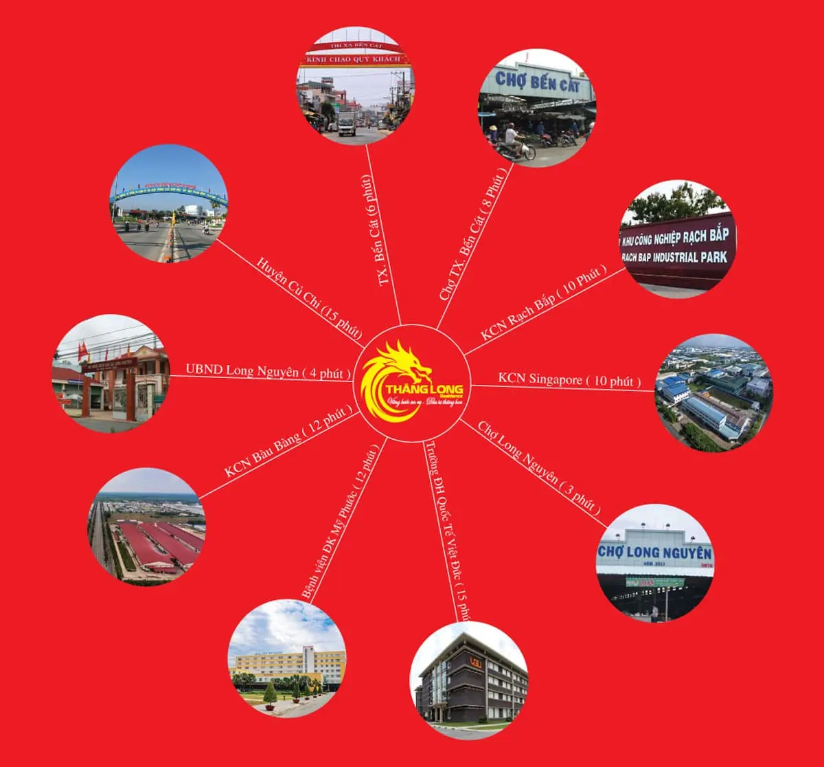 THĂNG LONG RESIDENCE BÌNH DƯƠNG 3 Tiện ích Liên kết vùng Khu Dân Cư Thăng Long Residence Bình Dương