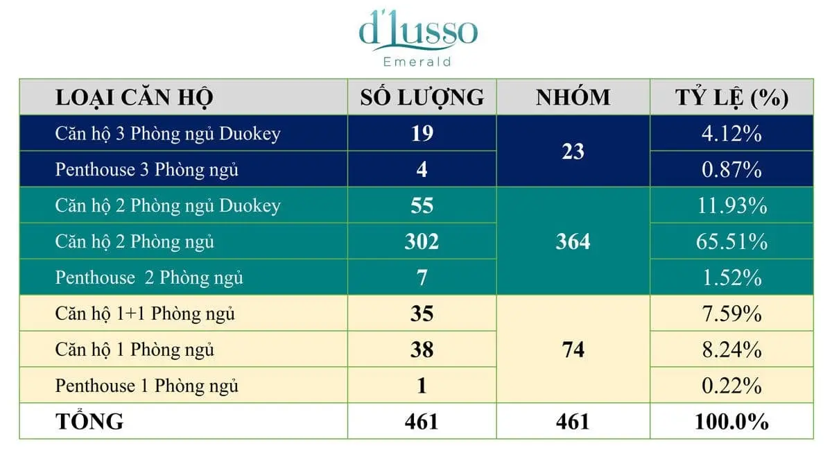D’ LUSSO EMERALD QUẬN 2 24 Cơ cấu sản phẩm Dự án D’Lusso Emerald Quận 2