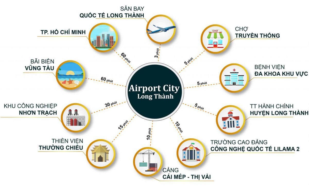 Tiện ích liên kết khu vực Dự án Airport City Long Thành