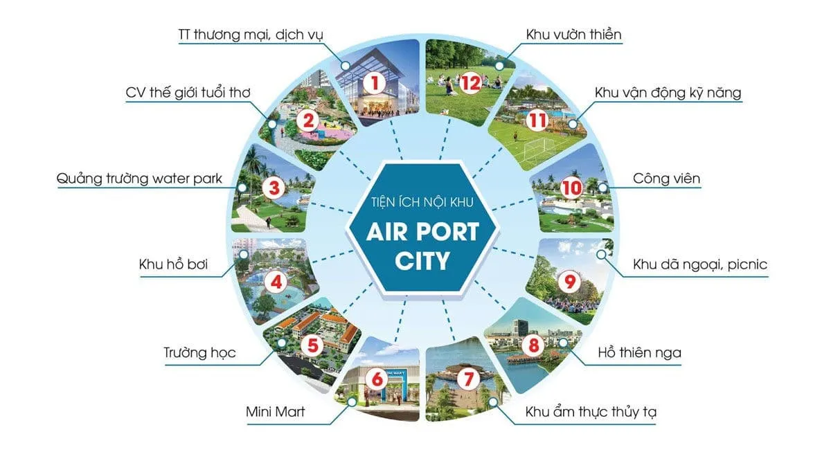 LONG THÀNH AIRPORT CITY 5 Tiện ích nội khu Dự án Airport City Long Thành