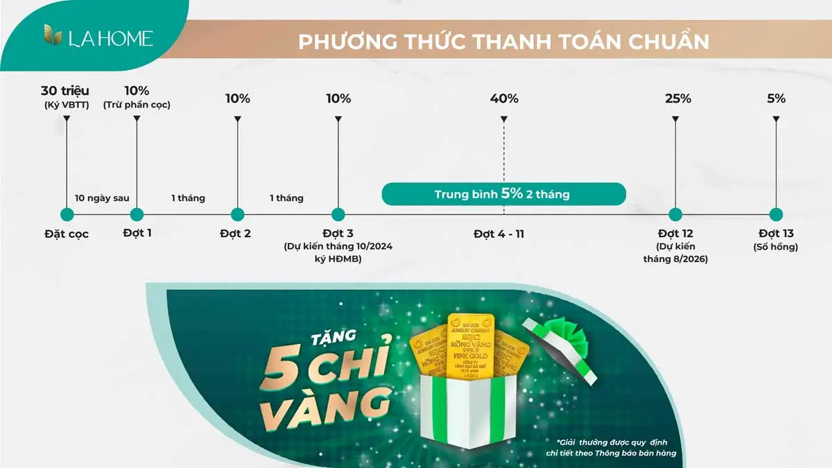 La Home Long An 65 phuong thuc thanh toan chuan la home