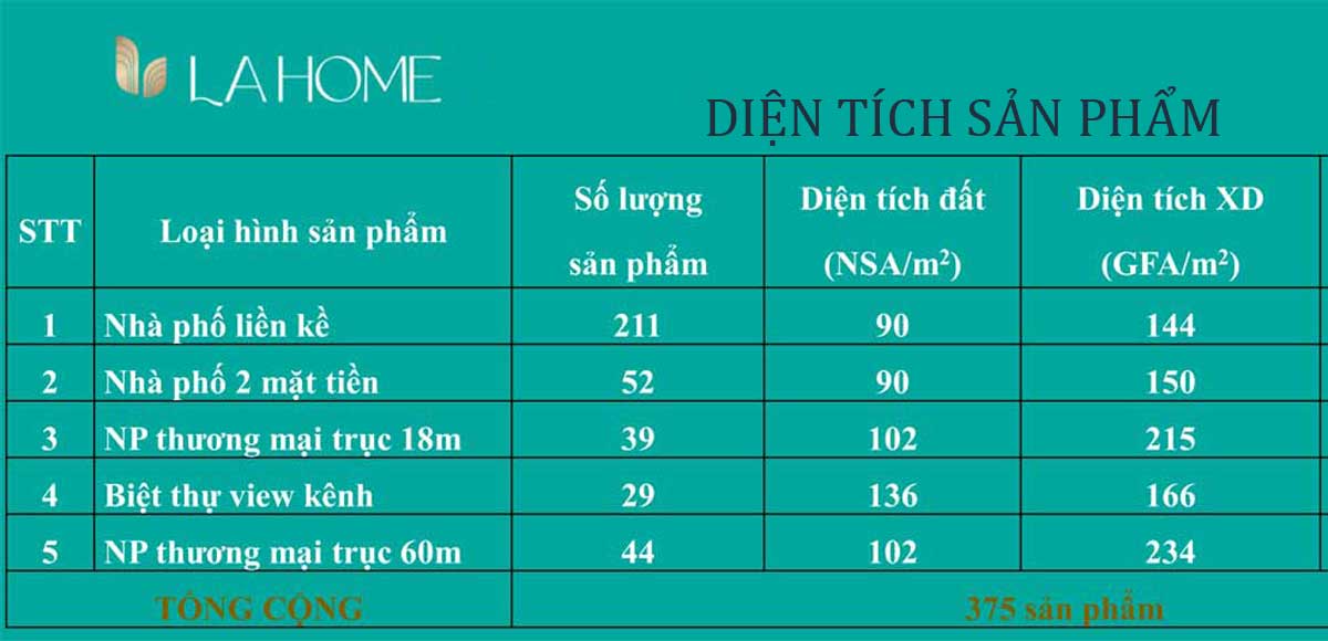 dien tich san pham nha pho biet thu la home