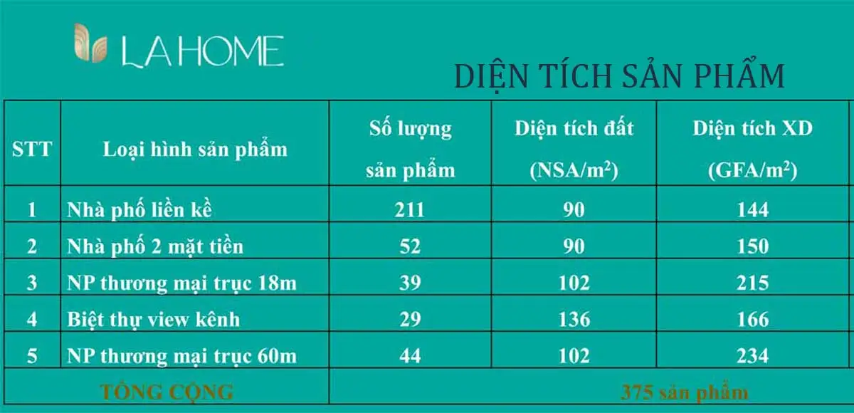 La Home Long An 64 dien tich san pham nha pho biet thu la home