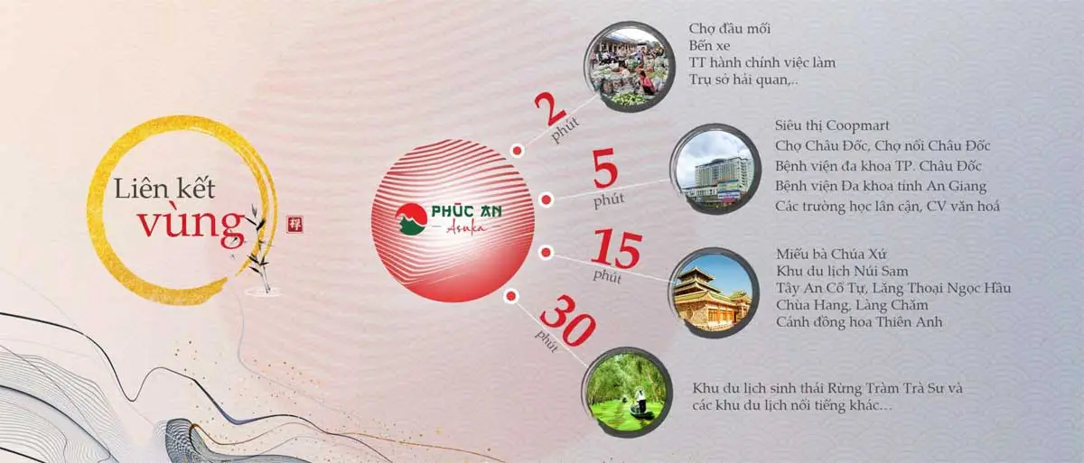 Phúc An Asuka 10 Vị trí Liên kết vùng Dự án Phúc An Asuka Châu Đốc An Giang
