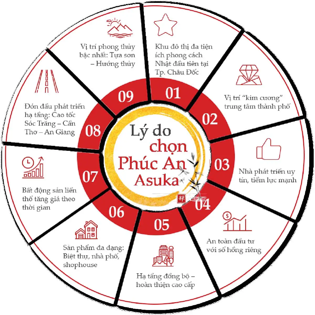 Phúc An Asuka 16 Lý do chọn Phúc An Asuka Châu Đốc