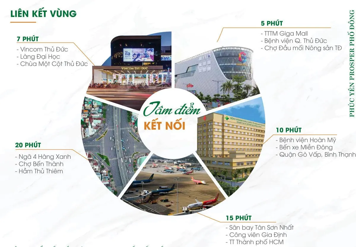 PHÚC YÊN PROSPER THỦ ĐỨC 4 tien-ich-lien-ket-vung-du-an-phuc-yen-prosper-pho-dong