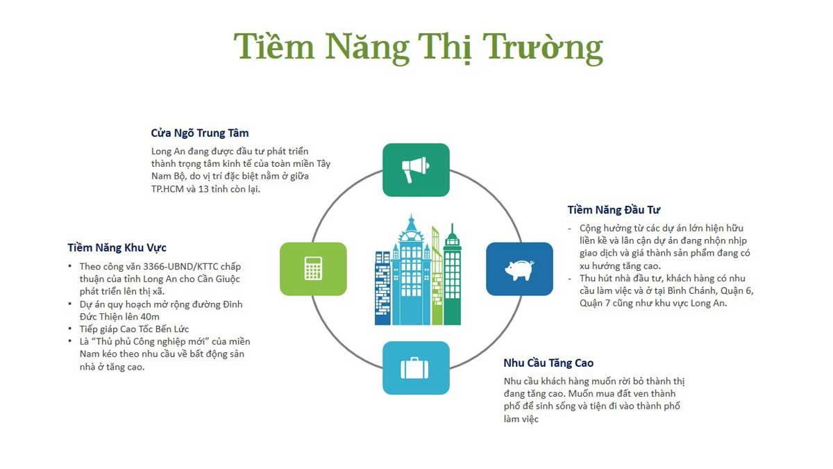 Tiềm năng hạ tầng khu vực Cần Giuộc Long An