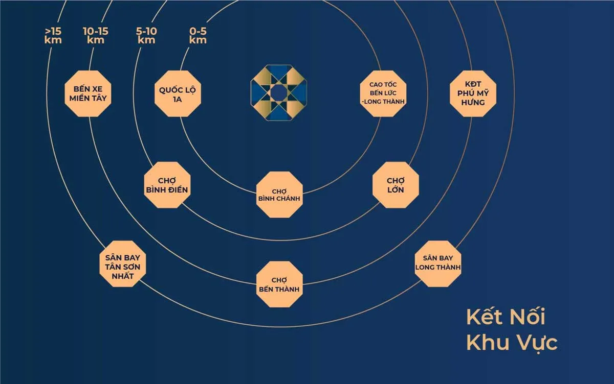 Lumina Grand Square 18 Tiện ích liên kết vùng Dự án Lumina Grand Square Cần Giuộc Long An