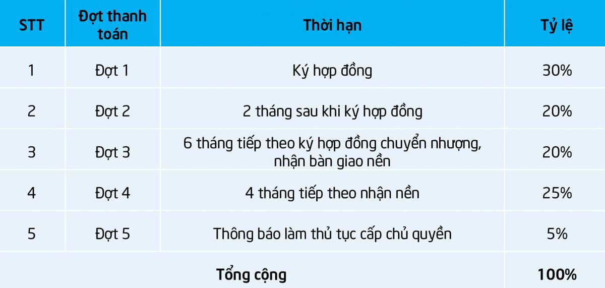 Phương thức thanh toán Grand Park City Long An