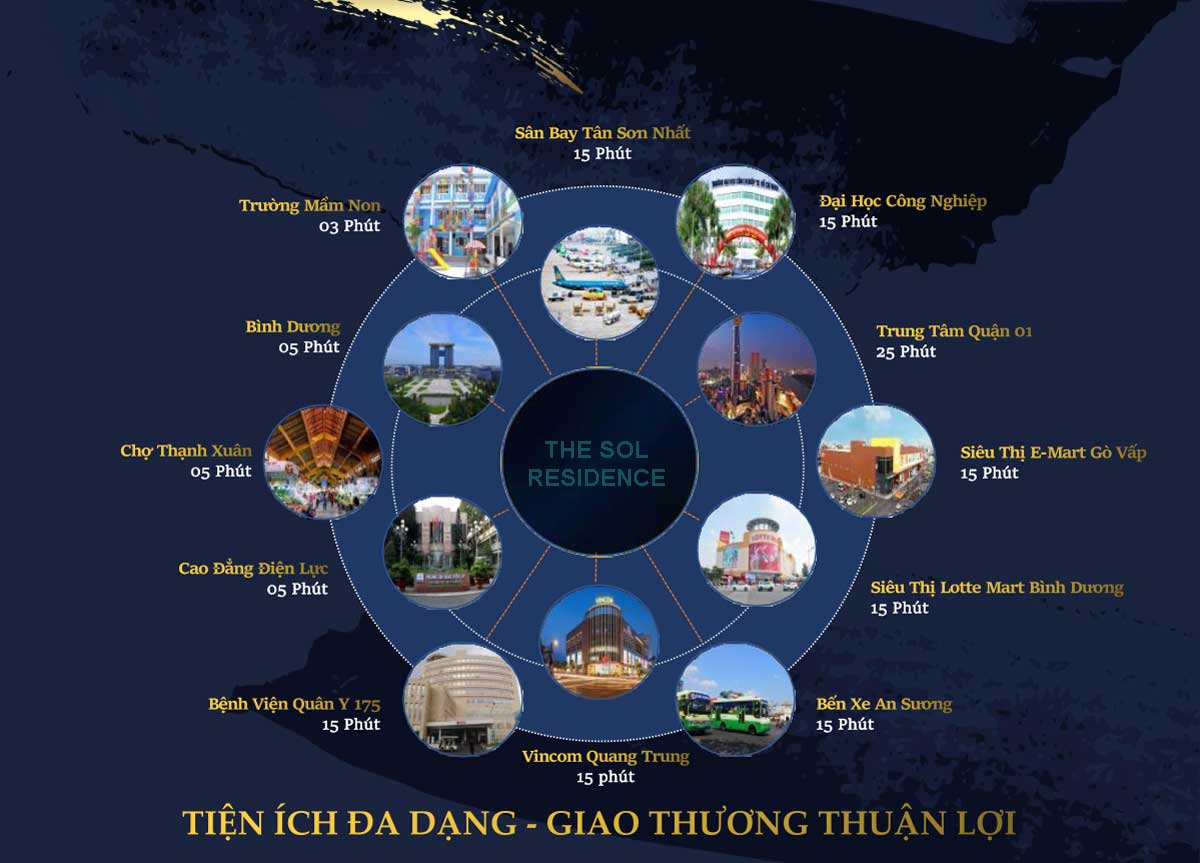 Tiện ích liên kết vùng Dự án Nhà phố The Sol Residence Quận 12