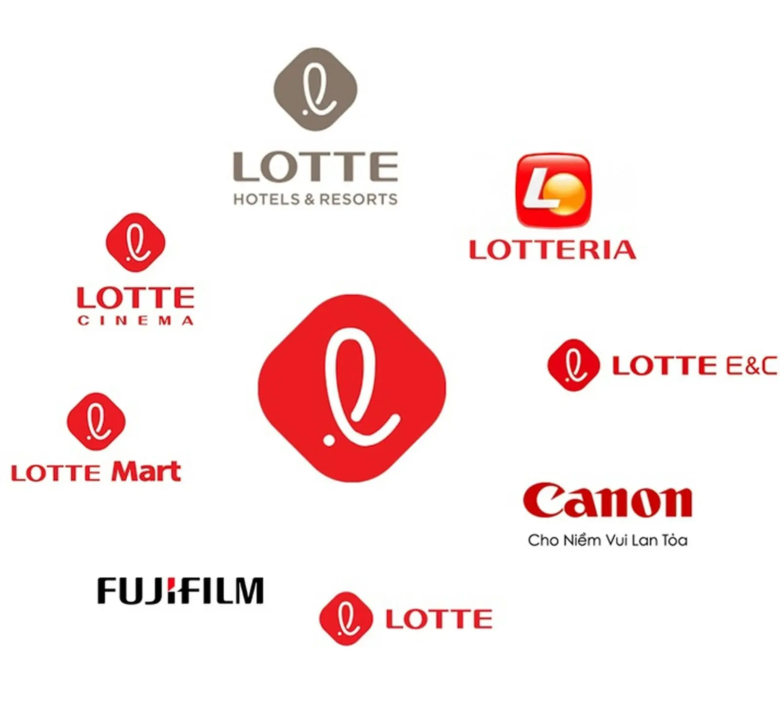 Lotte Eco Smart City Chu dau tu Lotte Eco Smart City Thu Thiem - Lotte Eco Smart City