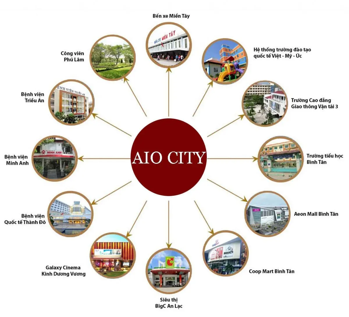 AIO CITY BÌNH TÂN 7 Tiện ích liên kết vùng Dự án Căn hộ Aio City Bình Tân