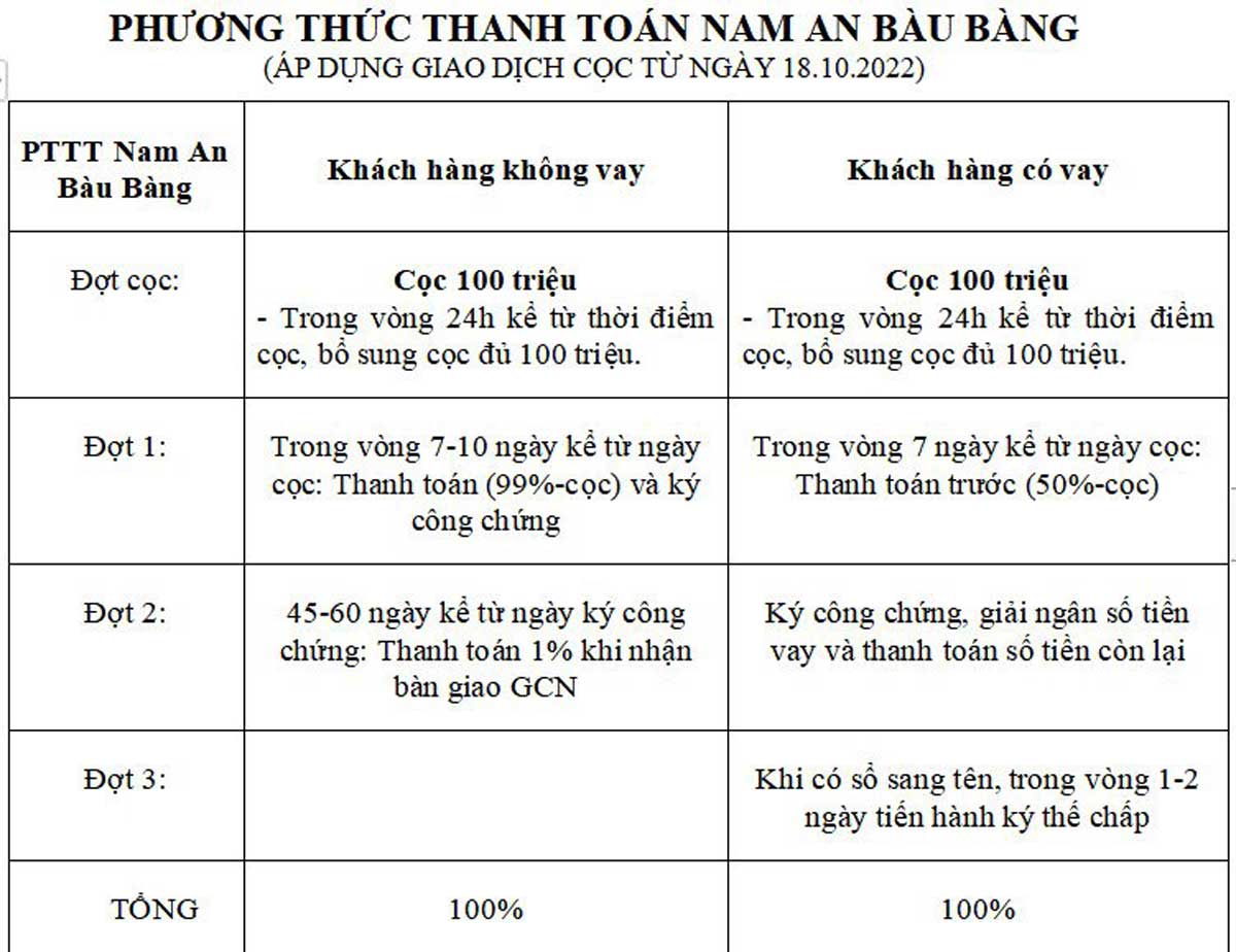 Phương thức thanh toán Nam An Bàu Bàng Bình Dương